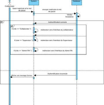 sequence diagram online visual paradigm